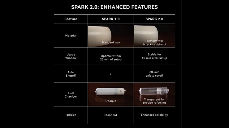 Spark 2.0 - The Self Lighting Candle - Image 4